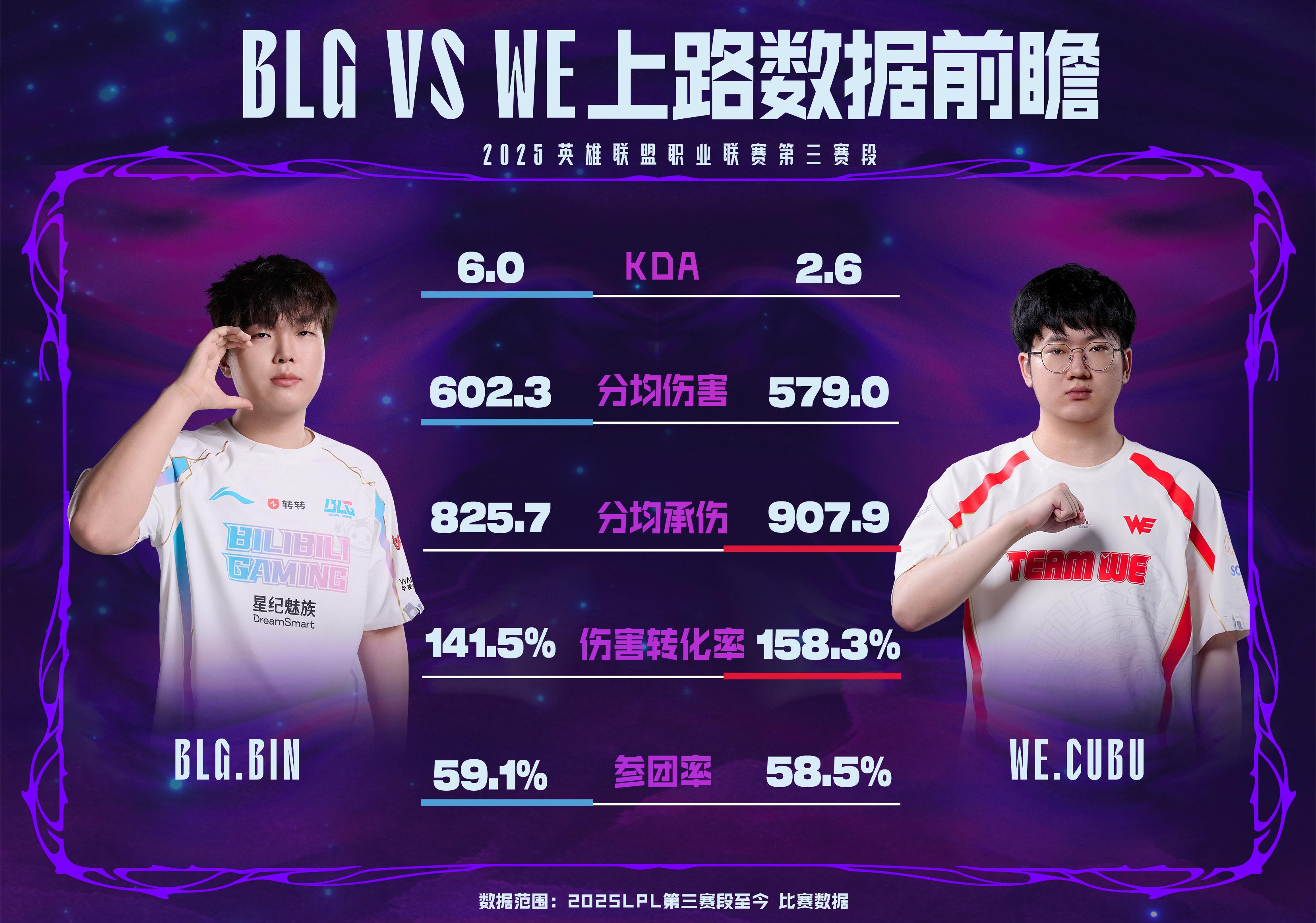 赛段常规赛