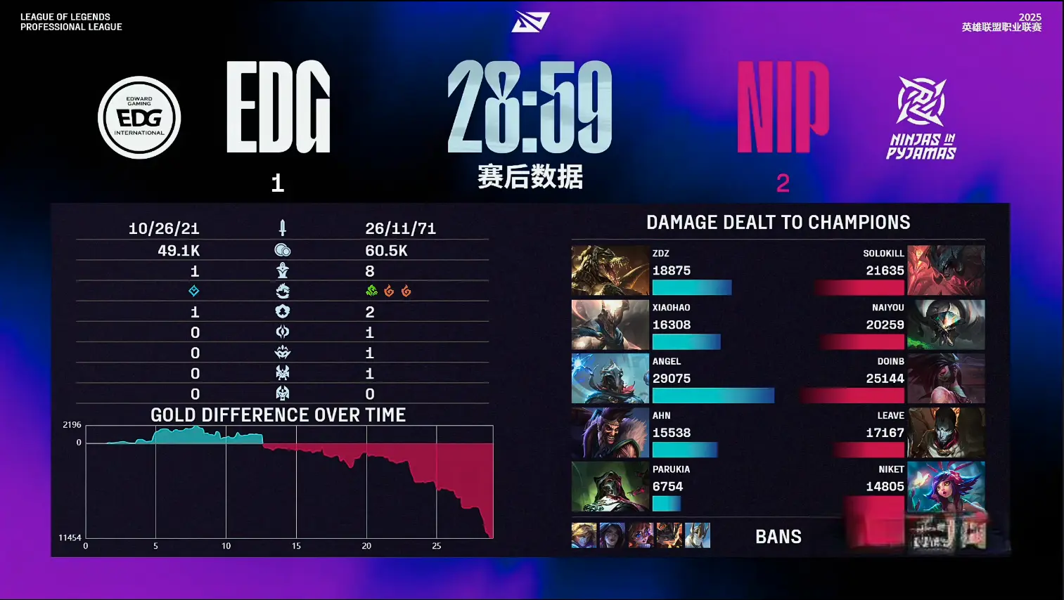 naiyo, EDG红色