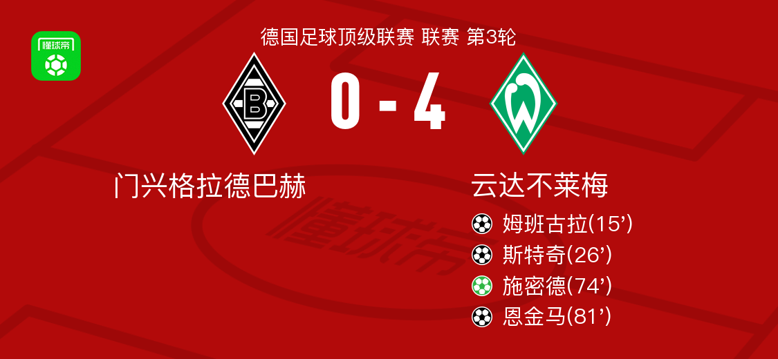 yid, 比赛进入后, Mx