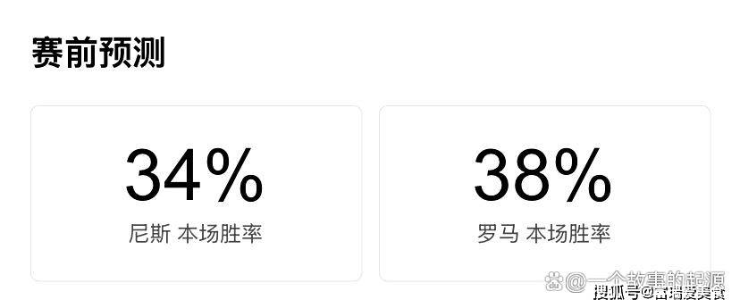转化率高达, https