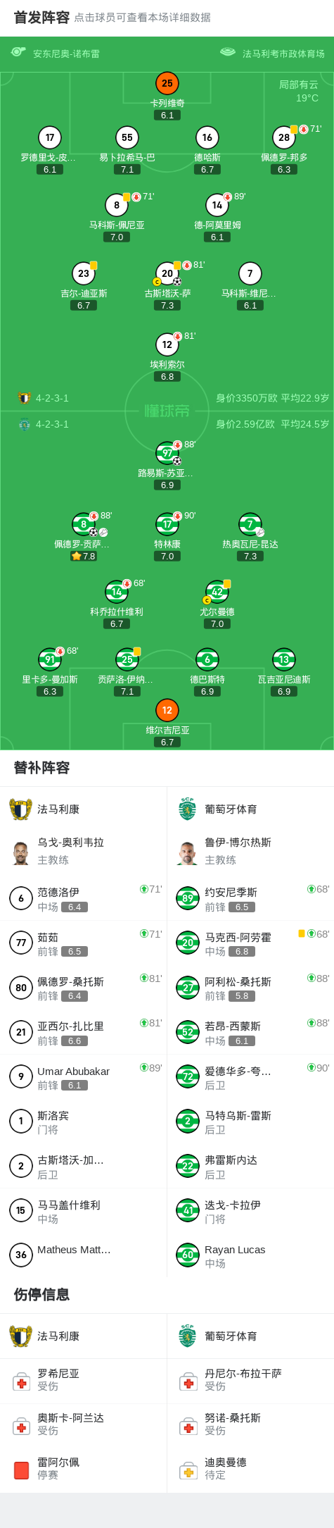 img, 法马利康球