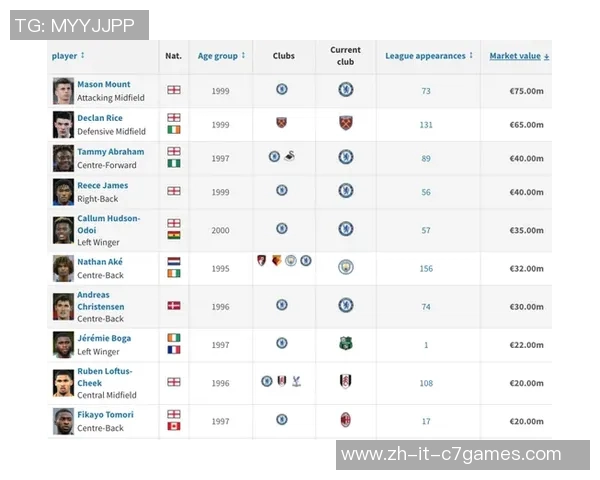 全球第一足球球星排名揭秘 盘点当今足坛顶尖球员的巅峰对决